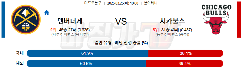 03월 25일 NBA 덴버 너겟츠 시카고 불스 NBA분석 무료중계 스포츠분석