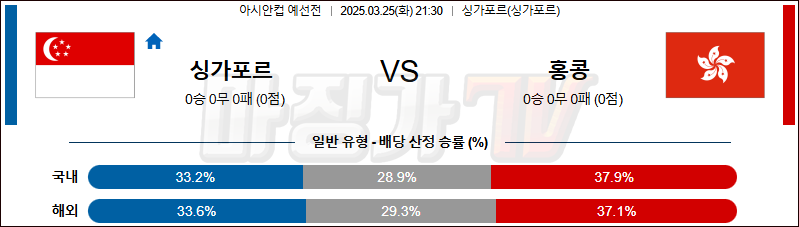03월 25일 AFC아시안컵 싱가포르 홍콩 해외축구분석 무료중계 스포츠분석