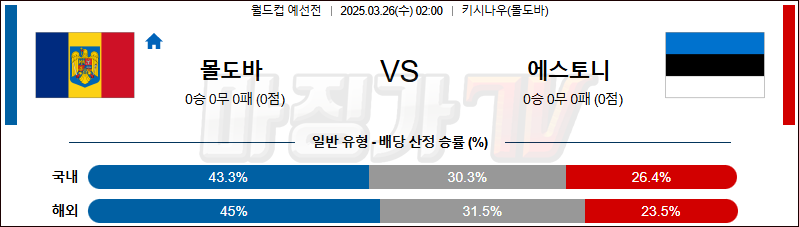 03월 26일 월드컵 예선전 몰도바 에스토니아 해외축구분석 무료중계 스포츠분석