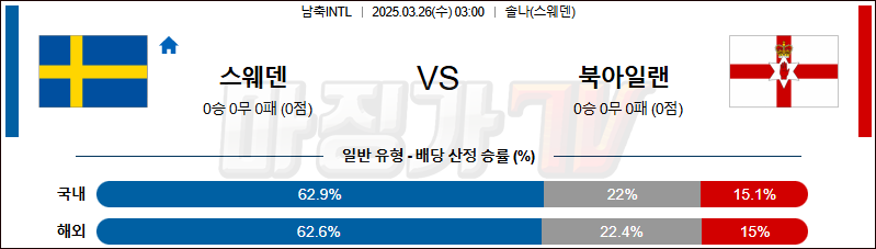 03월 26일 남축INTL 스웨덴 북아일랜드 해외축구분석 무료중계 스포츠분석