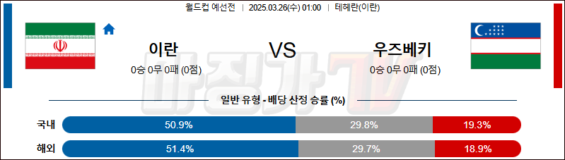 03월 26일 월드컵 예선전 이란 우즈베키스탄 해외축구분석 무료중계 스포츠분석