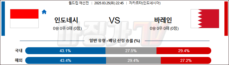 03월 25일 월드컵 예선전 인도네시아 바레인 해외축구분석 무료중계 스포츠분석