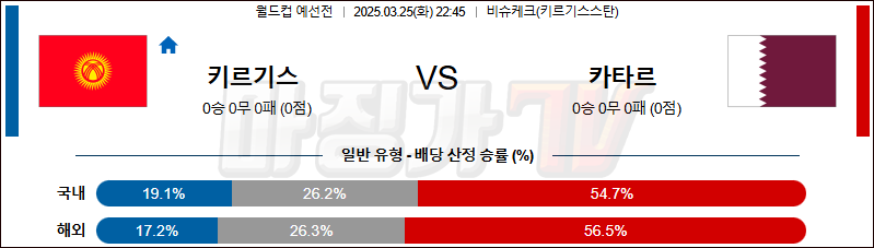 03월 25일 월드컵 예선전 키르기스스탄 카타르 해외축구분석 무료중계 스포츠분석