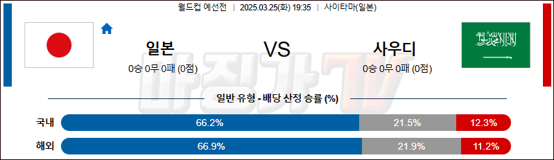 03월 25일 월드컵 예선전 일본 사우디아라비아 해외축구분석 무료중계 스포츠분석
