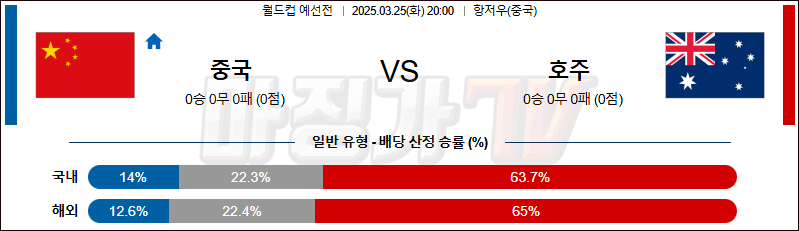 03월 25일 월드컵 예선전 중국 호주 해외축구분석 무료중계 스포츠분석