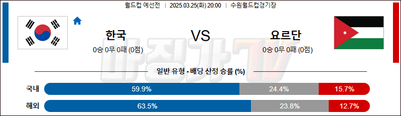 03월 25일 월드컵 예선전 대한민국 요르단 해외축구분석 무료중계 스포츠분석