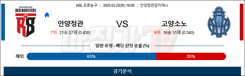 03월 25일 KBL 안양 정관장 고양 소노 국내농구/배구분석 무료중계 스포츠분석