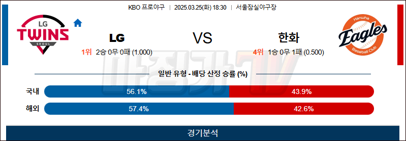 03월 25일 KBO LG 한화 KBO/NPB분석 무료중계 스포츠분석