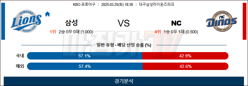 03월 25일 KBO 삼성 NC KBO/NPB분석 무료중계 스포츠분석