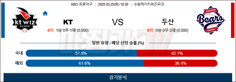 03월 25일 KBO KT 두산 KBO/NPB분석 무료중계 스포츠분석