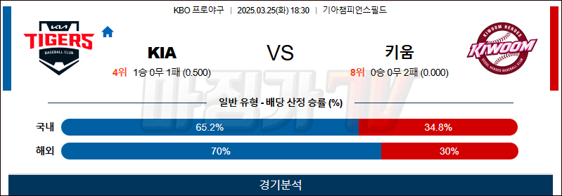 03월 25일 KBO KIA 키움 KBO/NPB분석 무료중계 스포츠분석