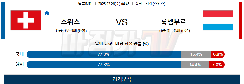 03월 26일 남축INTL 스위스 룩셈부르크 해외축구분석 무료중계 스포츠분석