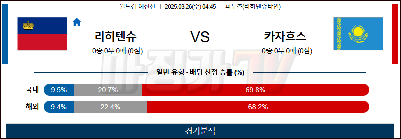 03월 26일 월드컵 예선전 리히텐슈타인 카자흐스탄 해외축구분석 무료중계 스포츠분석