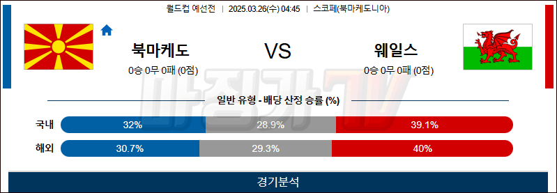 03월 26일 월드컵 예선전 북마케도니아 웨일스 해외축구분석 무료중계 스포츠분석