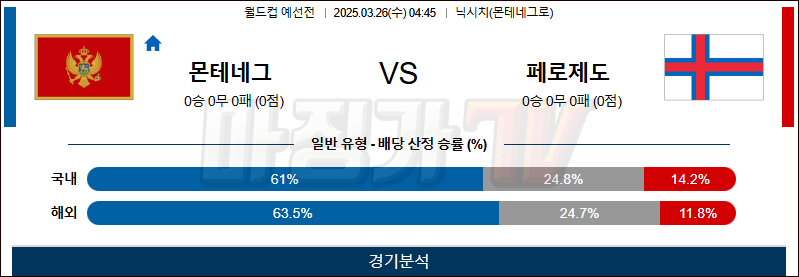 03월 26일 월드컵 예선전 몬테네그로 페로제도 해외축구분석 무료중계 스포츠분석