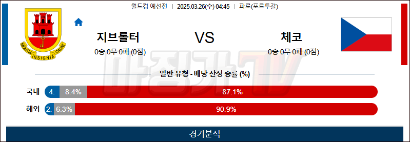 03월 26일 월드컵 예선전 지브롤터 체코 해외축구분석 무료중계 스포츠분석