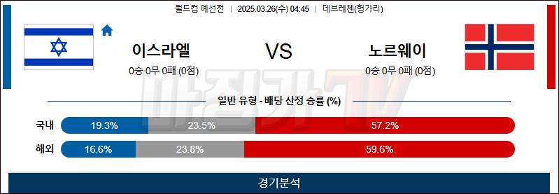 03월 26일 월드컵 예선전 이스라엘 노르웨이 해외축구분석 무료중계 스포츠분석