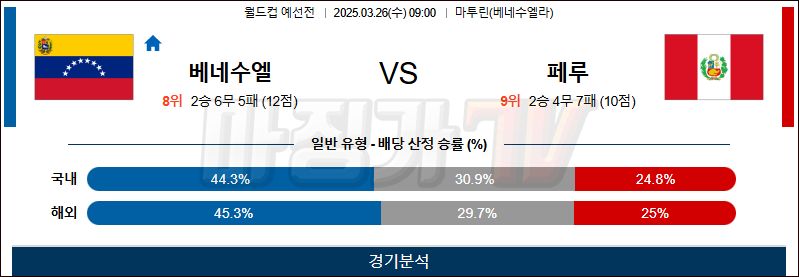 03월 26일 월드컵 예선전 베네수엘라 페루 해외축구분석 무료중계 스포츠분석