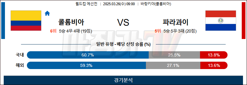 03월 26일 월드컵 예선전 콜롬비아 파라과이 해외축구분석 무료중계 스포츠분석