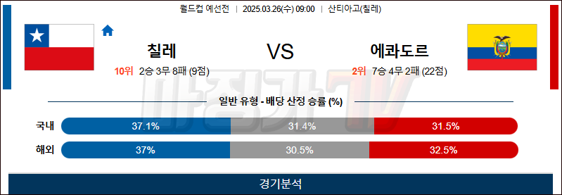03월 26일 월드컵 예선전 칠레 에콰도르 해외축구분석 무료중계 스포츠분석