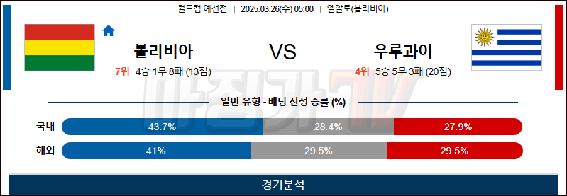 03월 26일 월드컵 예선전 볼리비아 우루과이 해외축구분석 무료중계 스포츠분석