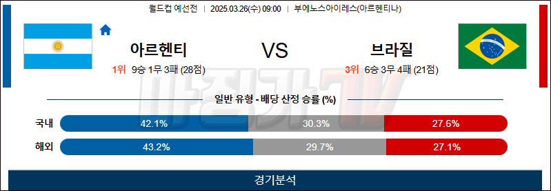 03월 26일 월드컵 예선전 아르헨티나 브라질 해외축구분석 무료중계 스포츠분석