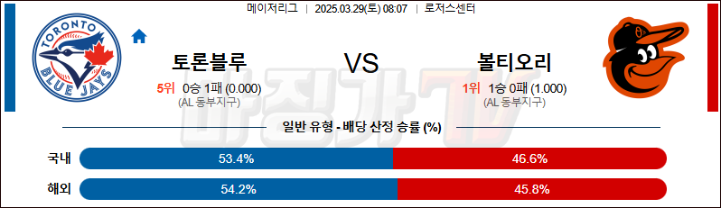 03월 29일 MLB 토론토 볼티모어 MLB분석 무료중계 스포츠분석