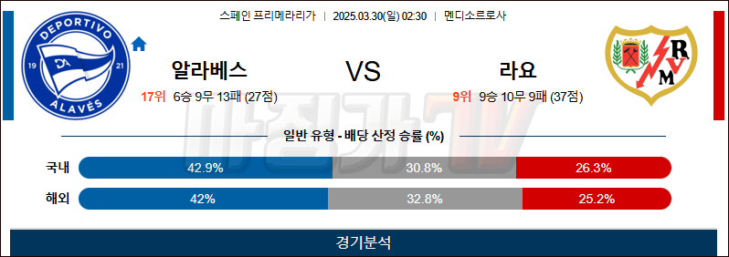 03월 30일 라리가 알라베스 라요 바예카노 해외축구분석 무료중계 스포츠분석
