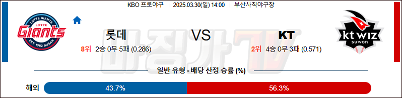 03월 30일 KBO 롯데 KT KBO/NPB분석 무료중계 스포츠분석
