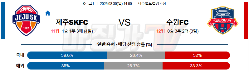 03월 30일 K리그 1 제주SKFC 수원 FC K리그/J리그분석 무료중계 스포츠분석
