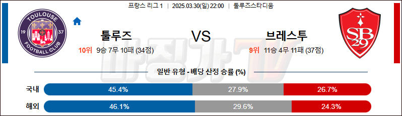 03월 30일 리그앙 툴루즈 FC 스타드 브레스트 29 해외축구분석 무료중계 스포츠분석