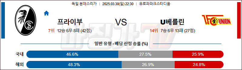 03월 30일 분데스리가 SC 프라이부르크 우니온베를린 해외축구분석 무료중계 스포츠분석