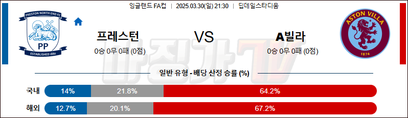 03월 30일 잉글랜드 FA컵 프레스턴 노스 엔드 애스턴 빌라 해외축구분석 무료중계 스포츠분석
