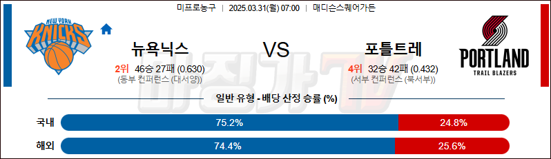 03월 31일 NBA 뉴욕 닉스 포틀랜드 트레일블레이저 NBA분석 무료중계 스포츠분석