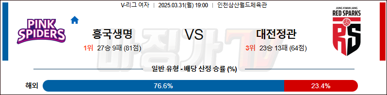 03월 31일 V-리그 여자부 흥국생명 정관장 국내농구/배구분석 무료중계 스포츠분석