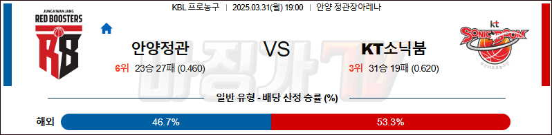 03월 31일 KBL 안양 정관장 수원 KT 국내농구/배구분석 무료중계 스포츠분석