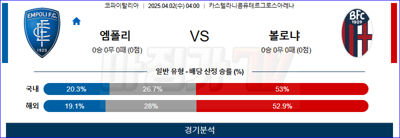 04월 02일 코파 이탈리아 엠폴리 볼로냐 FC 해외축구분석 무료중계 스포츠분석