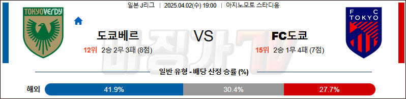 04월 02일 J리그 1 도쿄 베르디 FC 도쿄 K리그/J리그분석 무료중계 스포츠분석