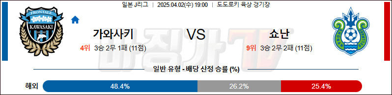 04월 02일 J리그 1 가와사키 프론탈레 쇼난 벨마레 K리그/J리그분석 무료중계 스포츠분석