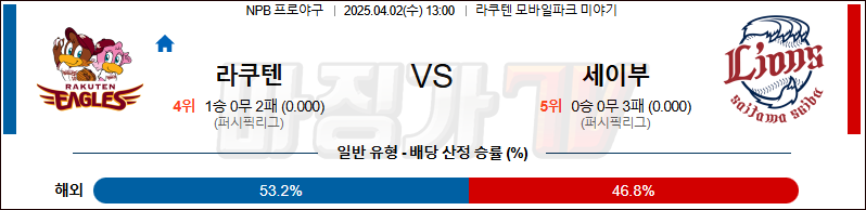 04월 02일 NPB 라쿠텐 세이부 KBO/NPB분석 무료중계 스포츠분석