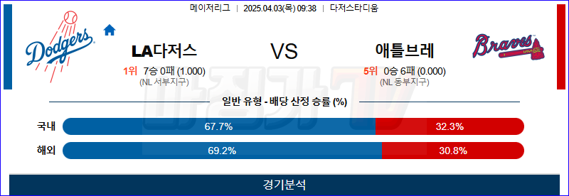 04월 03일 MLB LA다저스 애틀랜타 MLB분석 무료중계 스포츠분석