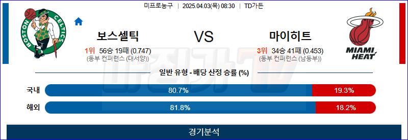 04월 03일 NBA 보스턴 셀틱스 마이애미 히트 NBA분석 무료중계 스포츠분석