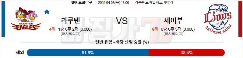 04월 03일 NPB 라쿠텐 세이부 KBO/NPB분석 무료중계 스포츠분석