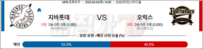 04월 03일 NPB 지바롯데 오릭스 KBO/NPB분석 무료중계 스포츠분석