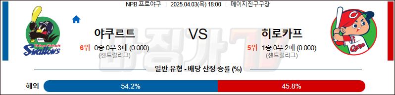 04월 03일 NPB 야쿠르트 히로시마 KBO/NPB분석 무료중계 스포츠분석