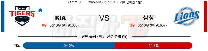 04월 03일 KBO KIA 삼성 KBO/NPB분석 무료중계 스포츠분석