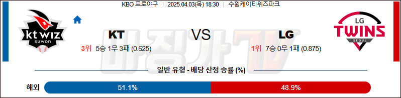 04월 03일 KBO KT LG KBO/NPB분석 무료중계 스포츠분석