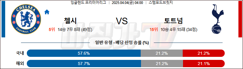 04월 04일 프리미어리그 첼시 토트넘 홋스퍼 해외축구분석 무료중계 스포츠분석