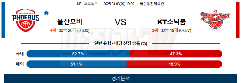 04월 03일 KBL 울산 현대모비스 수원 KT 국내농구/배구분석 무료중계 스포츠분석