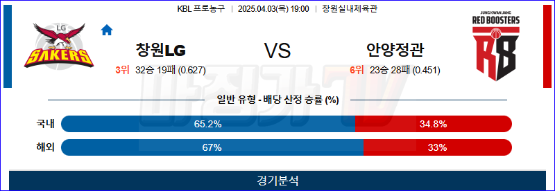 04월 03일 KBL 창원 LG 안양 정관장 국내농구/배구분석 무료중계 스포츠분석